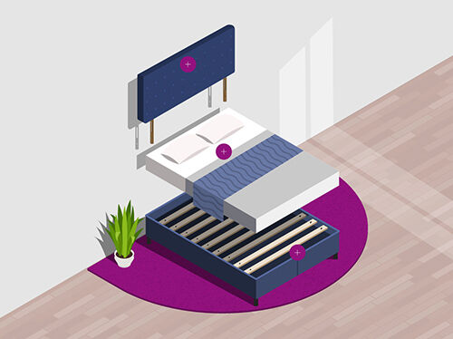 Illustration einer Bettanordnung mit drei Hauptkomponenten: ein gepolstertes Kopfteil, das oben an der Wand befestigt ist, eine ordentlich gemachte Matratze mit Kissen und Decke in der Mitte und ein Lattenrost unten, jeweils mit einem kreisf&ouml;rmigen Plus-Symbol markiert. Die Szene ist auf einem runden violetten Teppich mit einer Topfpflanze daneben dargestellt.