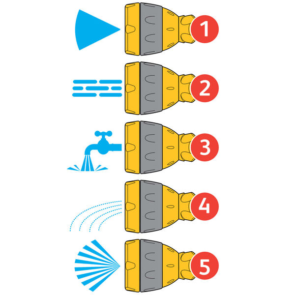 Hozelock Gießstab Plus 90 cm