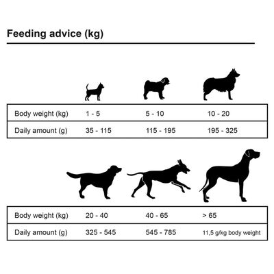vidaXL Premium-Trockenhundefutter Adult Sensitive Lamb & Rice 15 kg