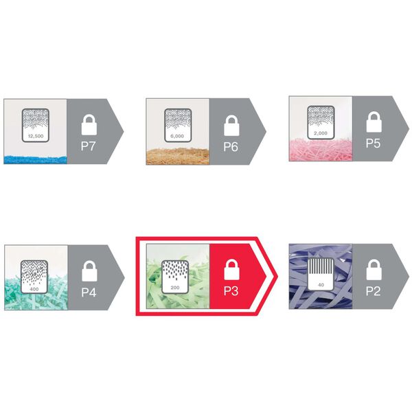 Rexel Aktenvernichter Momentum X312 P3