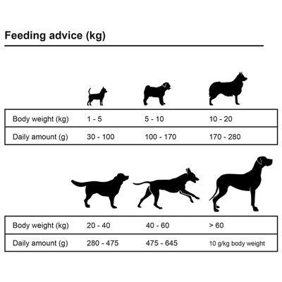 vidaXL Trockenfutter für Hunde Adult Active Chicken & Fish 15 kg