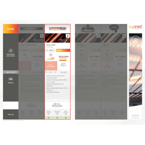 Sunred Wandheizstrahler Fortuna 1500W Rosegold Schwarz