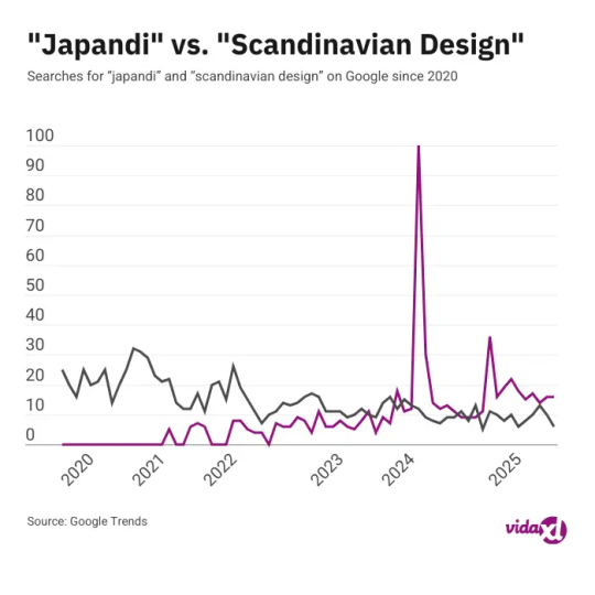 japandi vs. scandinavian