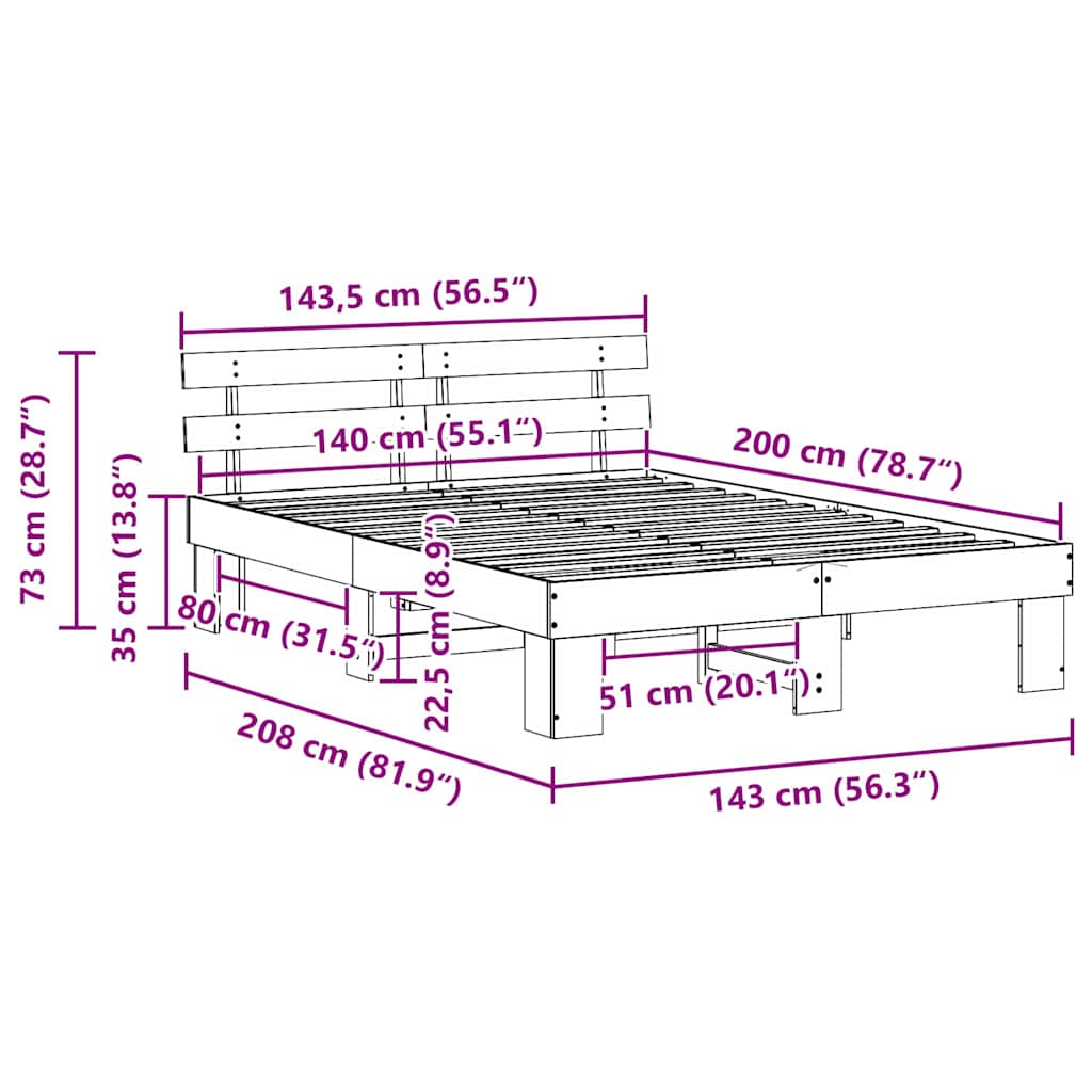 Zoomed Measurement