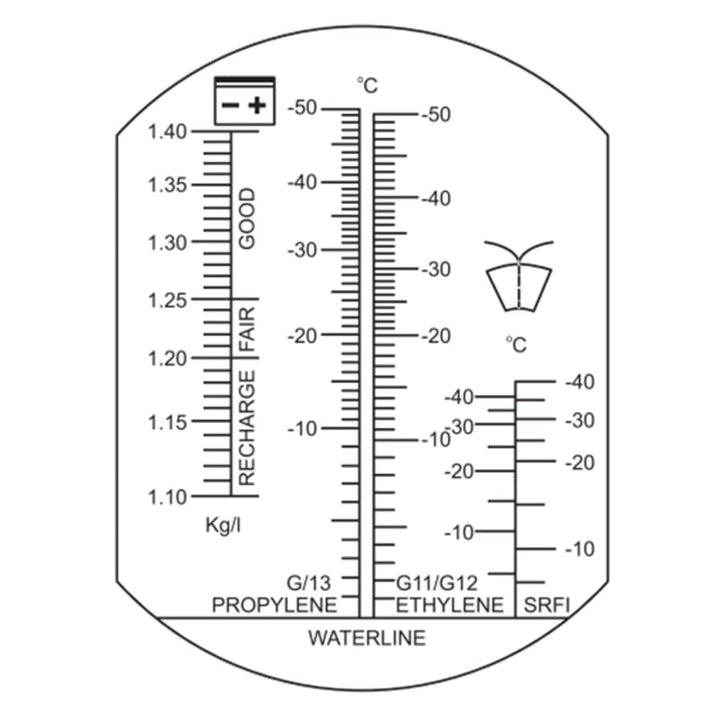 YATO Refraktometer Kfz Werkzeug Auto Kühlwasser Frostschutz Prüfgerät YT-06722 