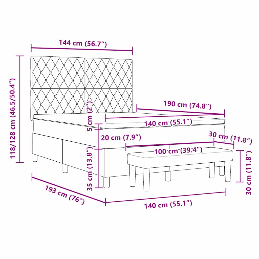 Measurements