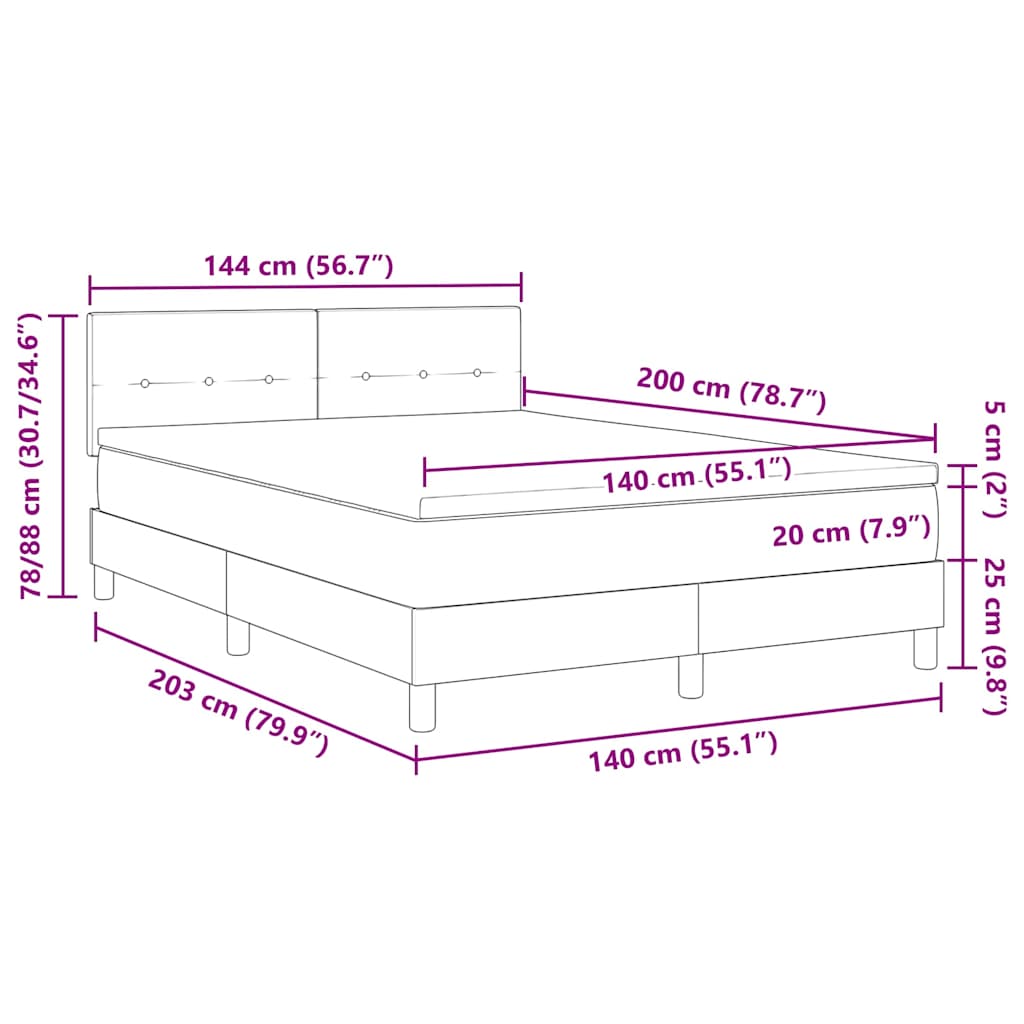 Zoomed Measurement