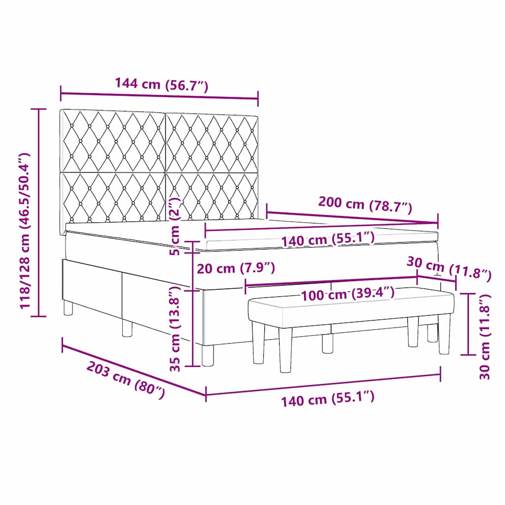 Zoomed Measurement